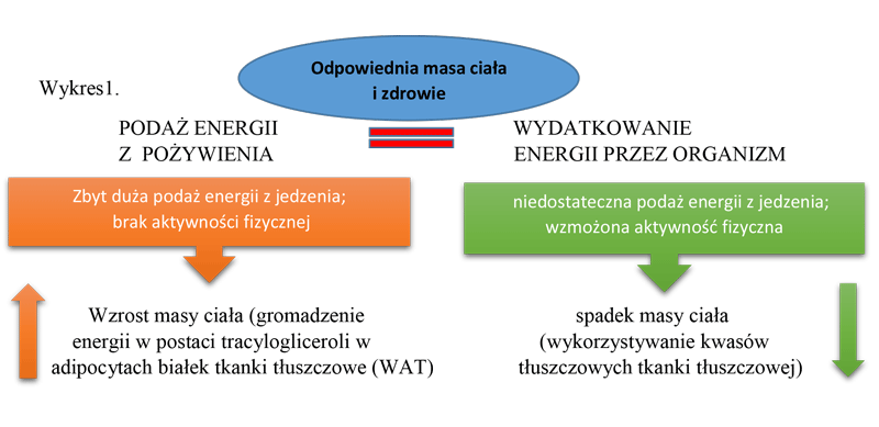 Fukoksantyna-1