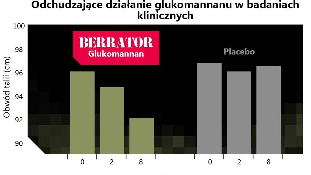 berrator spalacz tłuszczu